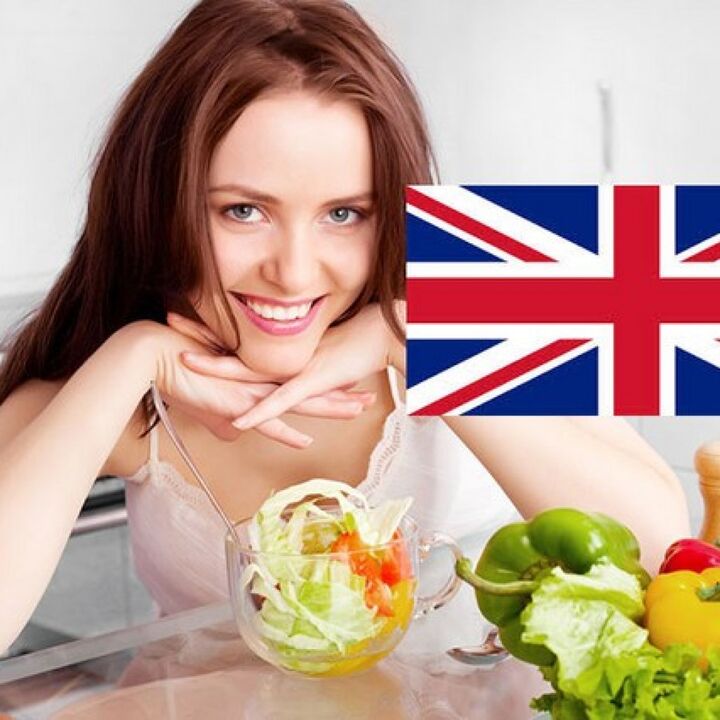 英语饮食